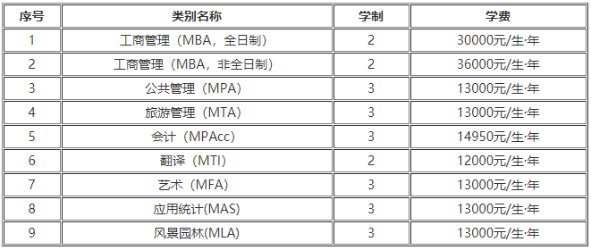 桂林理工大学2021年硕士研究生招生简章