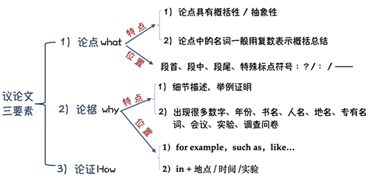 暑期考研培训强化集训