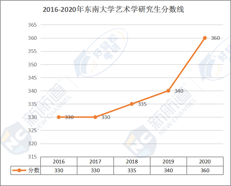 2016-2020年湖南大学艺术学考研分数线.jpg