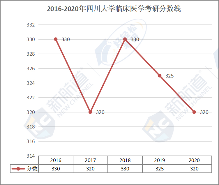 2016-2020年 四川大学临床医学考研分数线.jpg