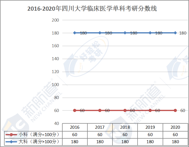 2016-2020年四川大学临床医学单科考研分数线.jpg