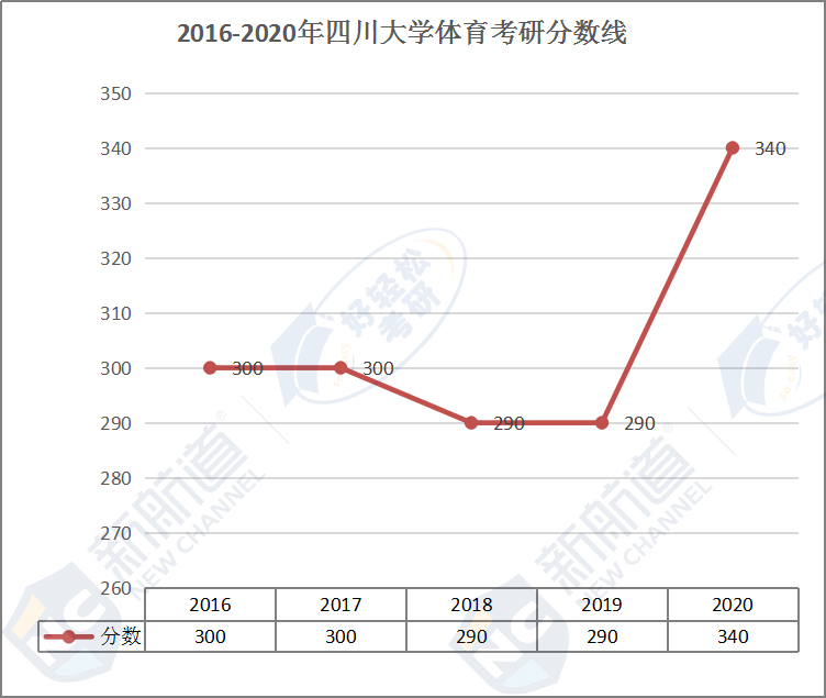 2016-2020年四川大学体育考研分数线.jpg