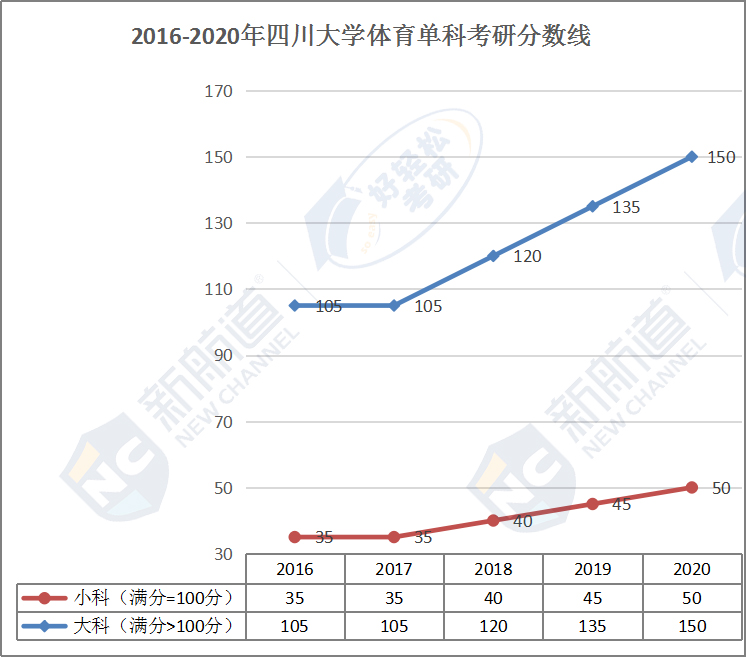 2016-2020年四川大学体育单科考研分数线.jpg