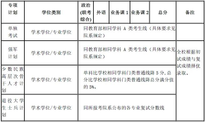 上海交通大学2020考研分数线12.jpg