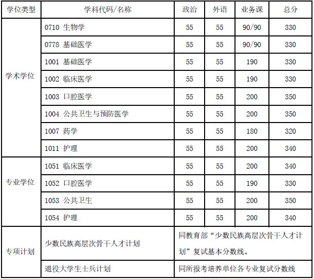 上海交通大学2020考研分数线13.jpg
