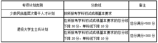 湖南大学2020考研分数线3.png