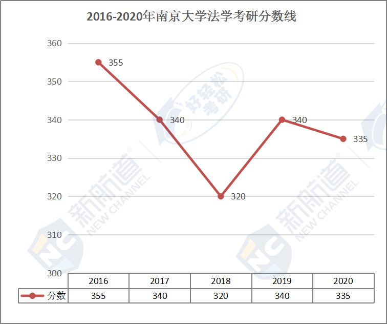 2016-2020年南京大学法学考研分数线.jpg
