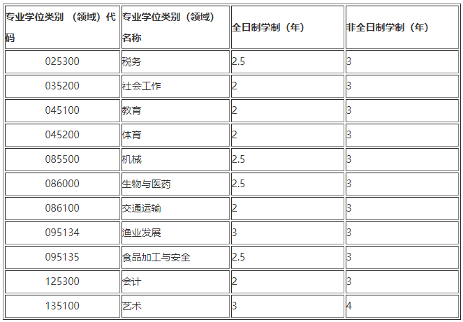 集美大学学费图片