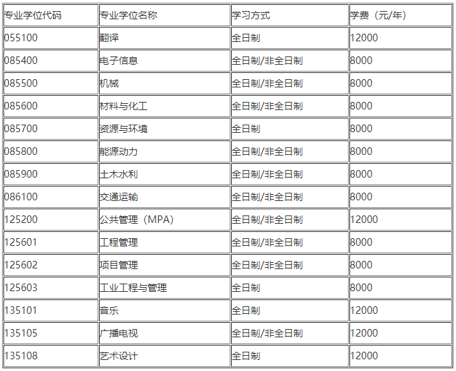 南昌航空大学2021年硕士研究生招生简章