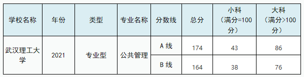 武汉理工大学公共管理2021年专业考研分数.png