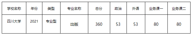 四川大学出版2021年专业考研分数.png