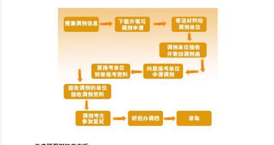 烟台分数线大学排名_烟台大学分数线_烟台各大学分数线